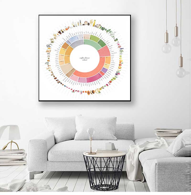 Retro Coffee Flavor Wheel Guid - Sustainable Living Guide 评论和价格